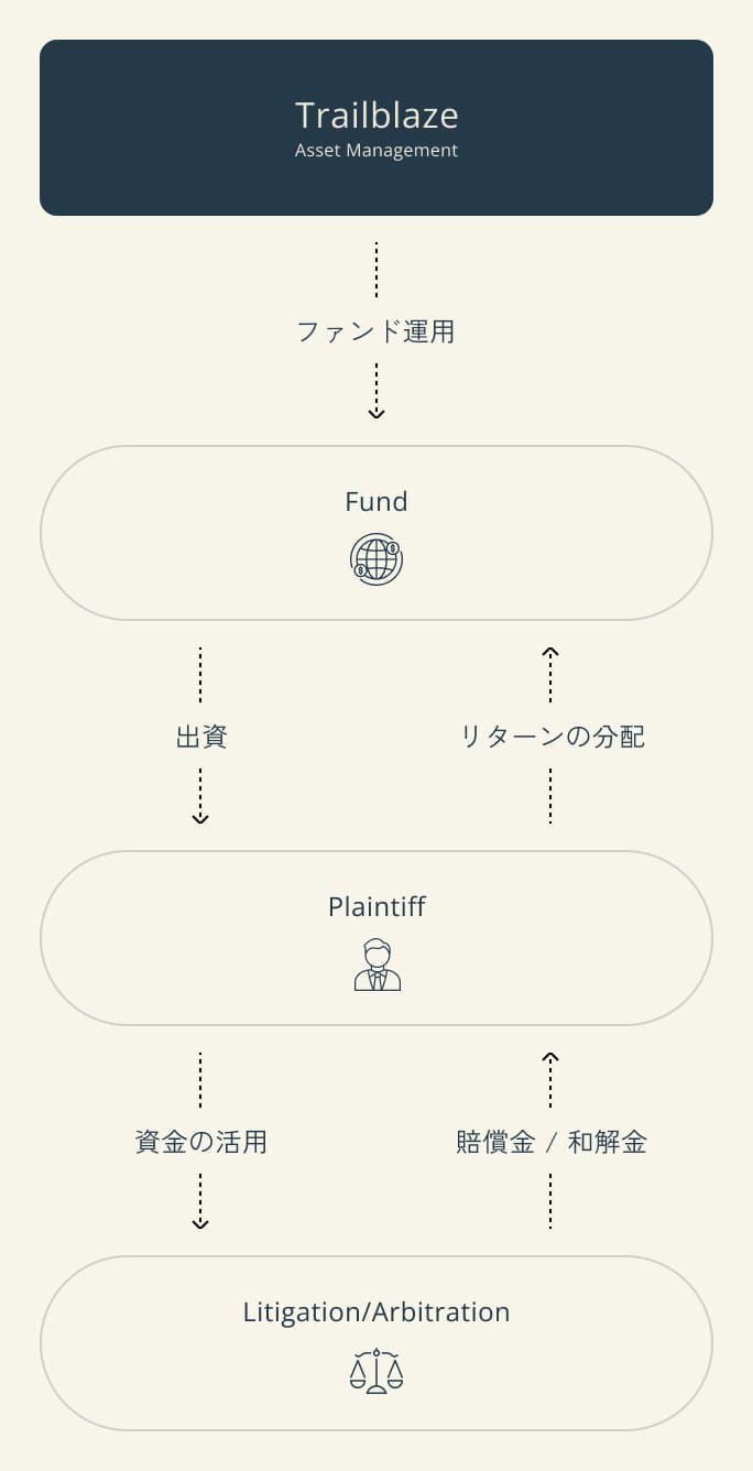 litigationファイナンス